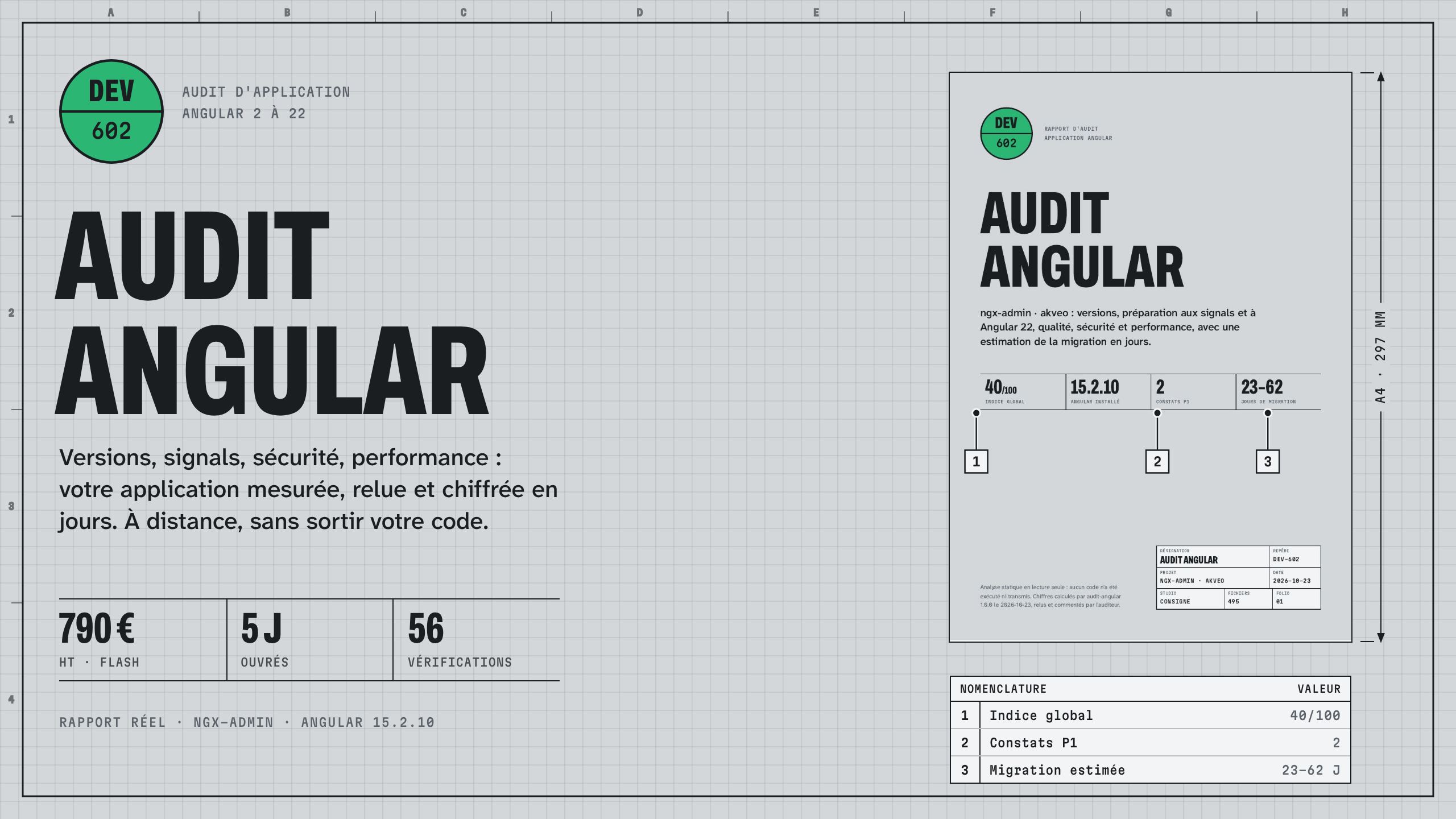 Audit Angular : visuel principal