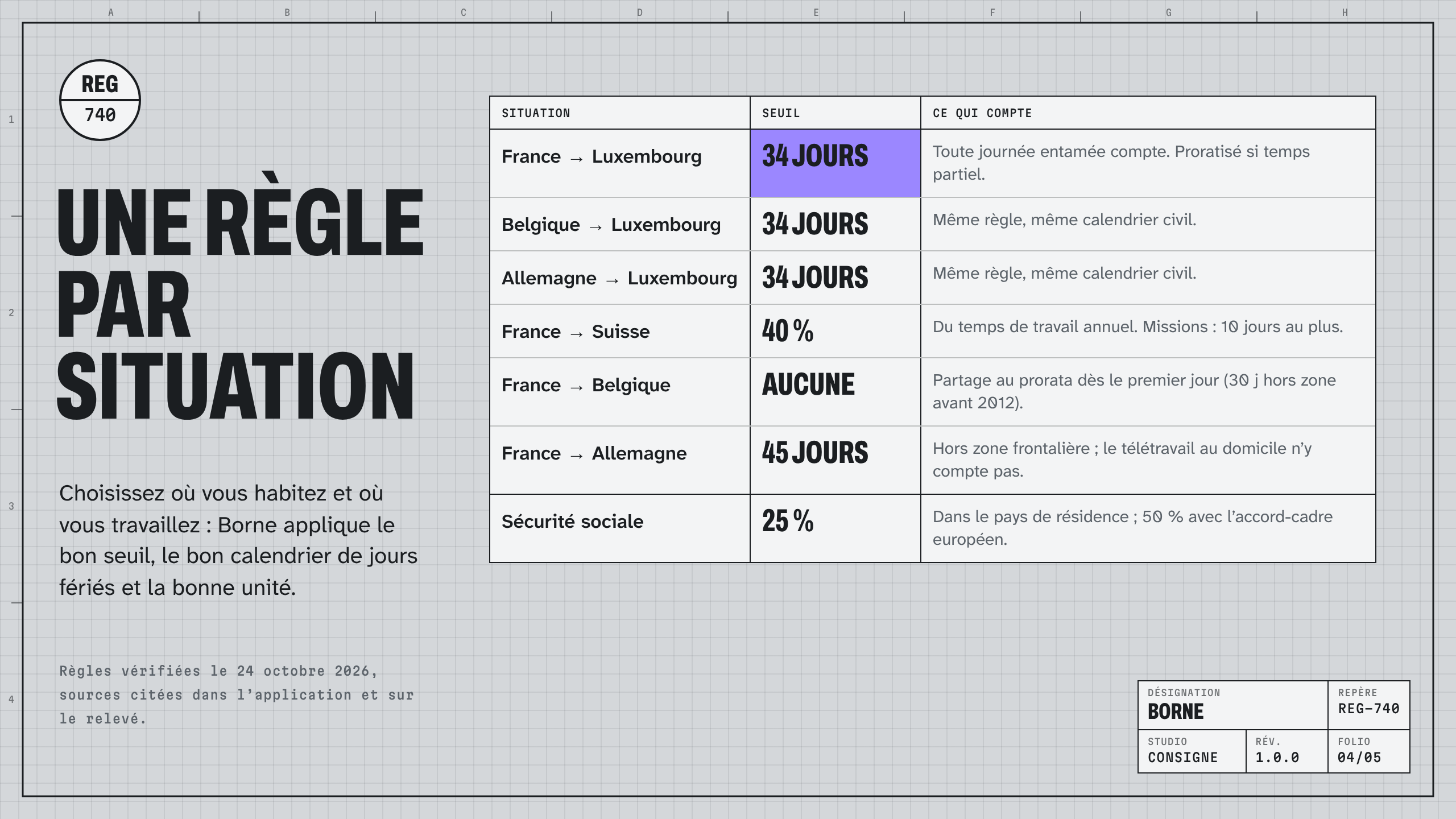 Borne : visuel 4