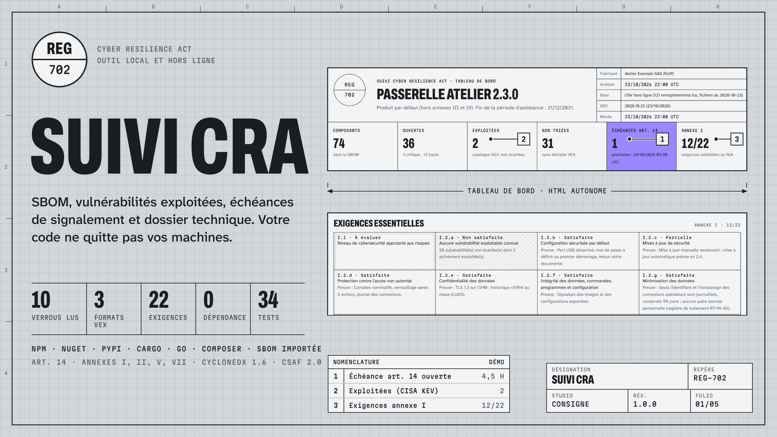 Suivi CRA : visuel principal