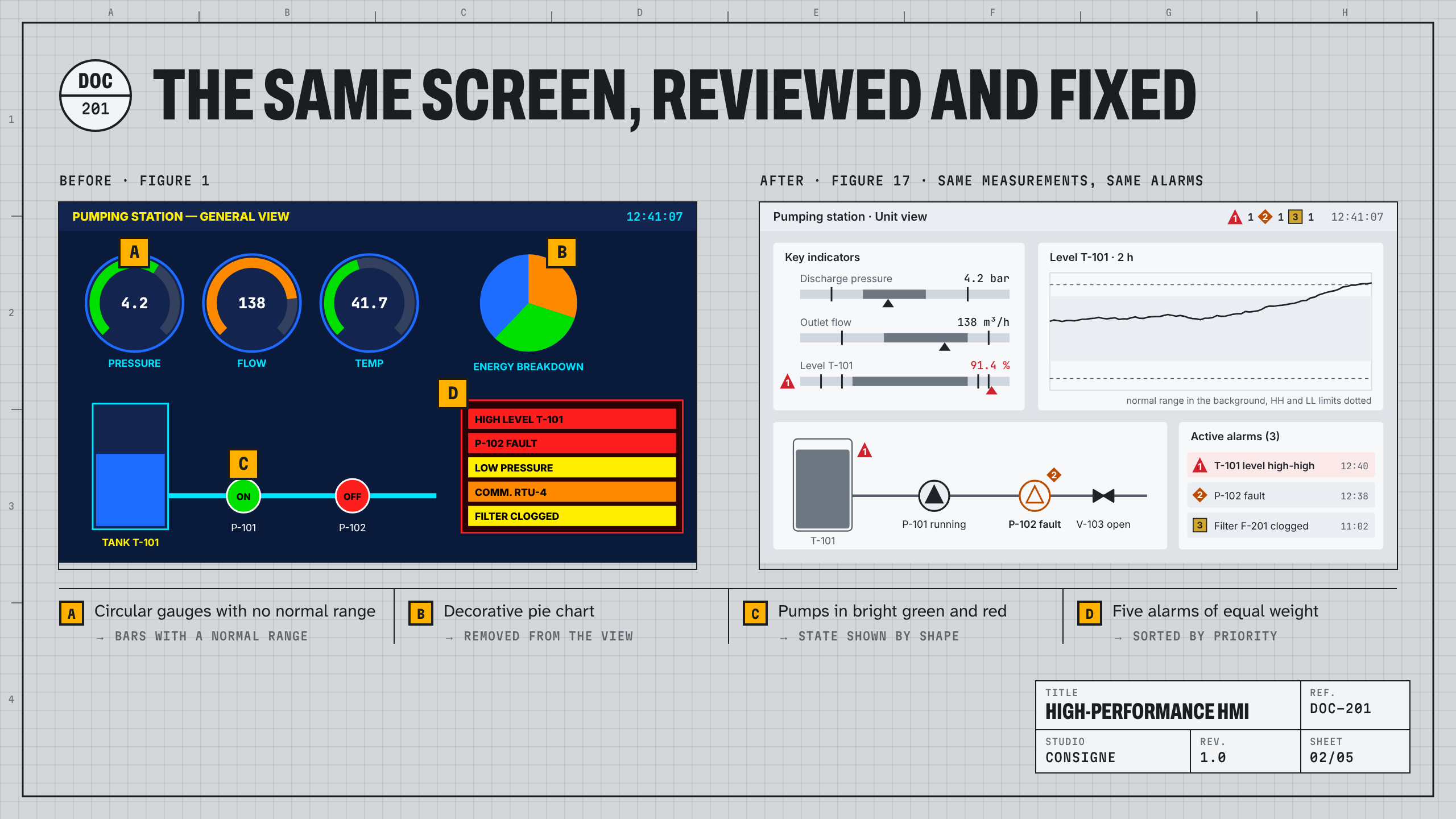 High-Performance HMI guide : visuel 2