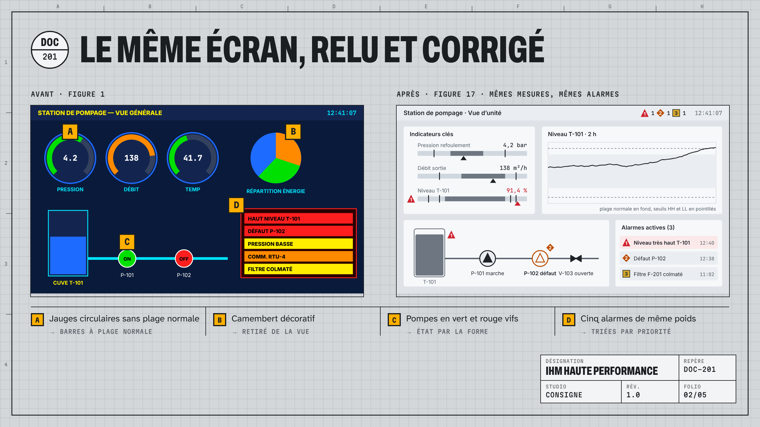 Guide IHM haute performance : visuel 2