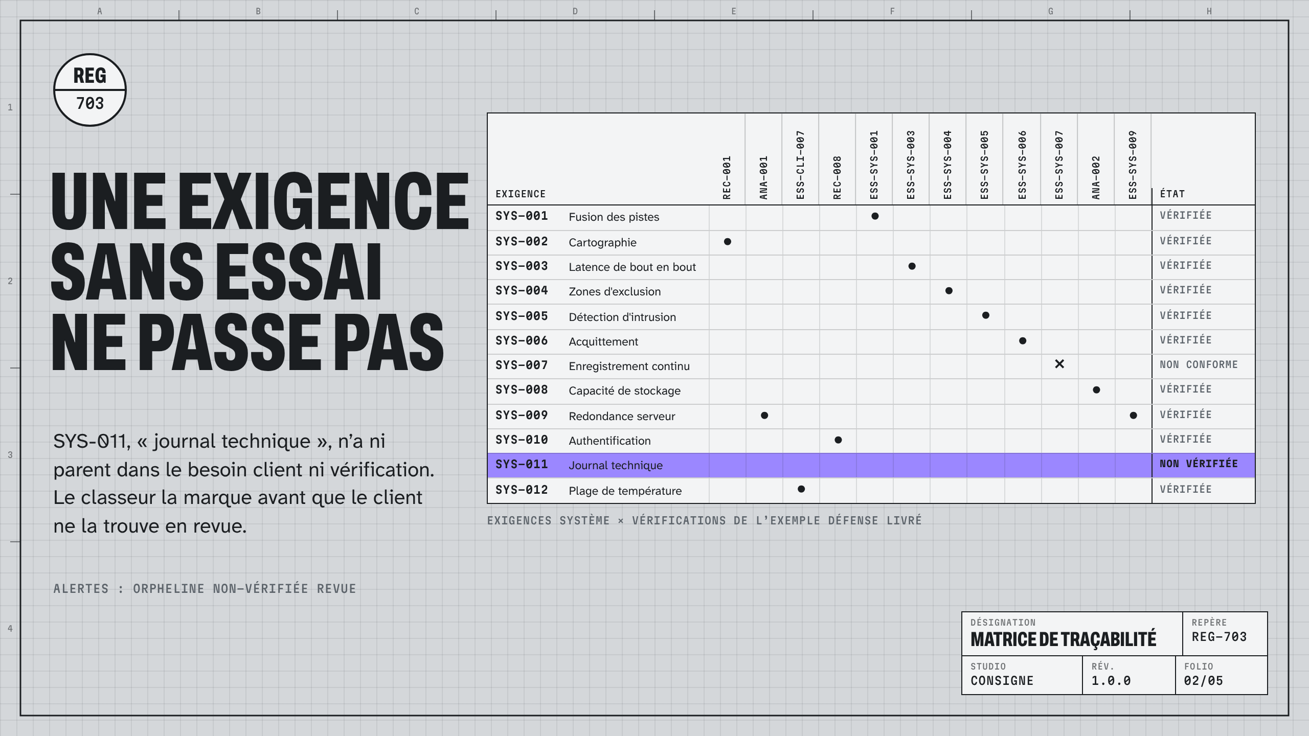 Matrice de traçabilité : visuel 2