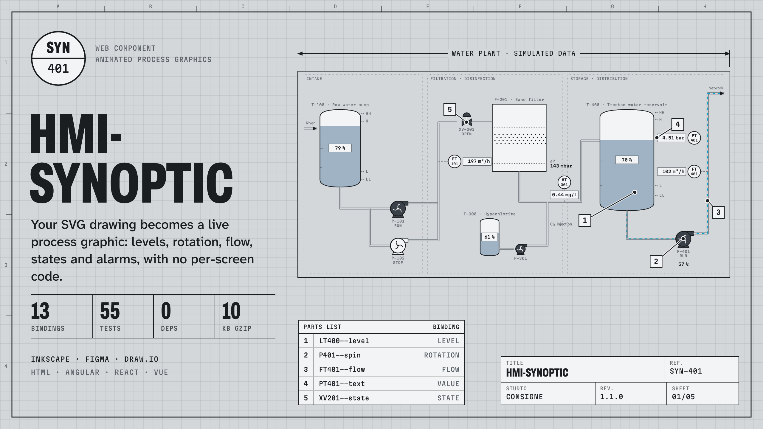 hmi-synoptic : visuel principal