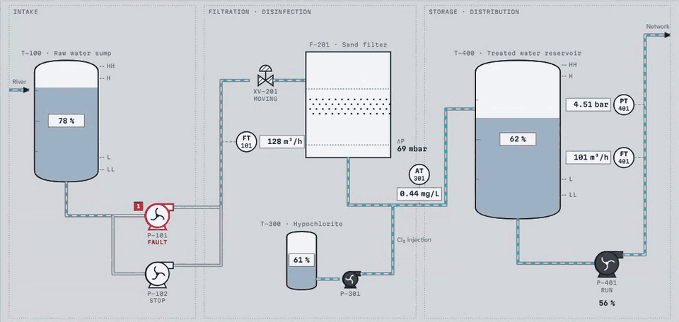 hmi-synoptic : visuel 2